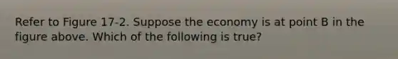 Refer to Figure 17-2. Suppose the economy is at point B in the figure above. Which of the following is true?