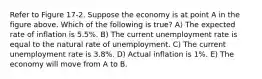 Refer to Figure 17-2. Suppose the economy is at point A in the figure above. Which of the following is true? A) The expected rate of inflation is 5.5%. B) The current unemployment rate is equal to the natural rate of unemployment. C) The current unemployment rate is 3.8%. D) Actual inflation is 1%. E) The economy will move from A to B.