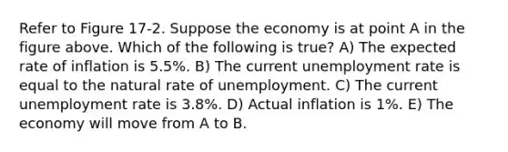 Refer to Figure 17-2. Suppose the economy is at point A in the figure above. Which of the following is true? A) The expected rate of inflation is 5.5%. B) The current <a href='https://www.questionai.com/knowledge/kh7PJ5HsOk-unemployment-rate' class='anchor-knowledge'>unemployment rate</a> is equal to the natural rate of unemployment. C) The current unemployment rate is 3.8%. D) Actual inflation is 1%. E) The economy will move from A to B.