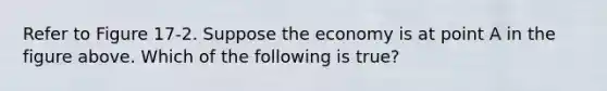 Refer to Figure 17-2. Suppose the economy is at point A in the figure above. Which of the following is true?