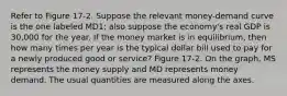 Refer to Figure 17-2. Suppose the relevant money-demand curve is the one labeled MD1; also suppose the economy's real GDP is 30,000 for the year. If the money market is in equilibrium, then how many times per year is the typical dollar bill used to pay for a newly produced good or service? Figure 17-2. On the graph, MS represents the money supply and MD represents money demand. The usual quantities are measured along the axes.