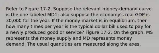 Refer to Figure 17-2. Suppose the relevant money-demand curve is the one labeled MD1; also suppose the economy's real GDP is 30,000 for the year. If the money market is in equilibrium, then how many times per year is the typical dollar bill used to pay for a newly produced good or service? Figure 17-2. On the graph, MS represents the money supply and MD represents money demand. The usual quantities are measured along the axes.