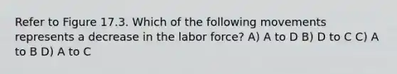 Refer to Figure 17.3. Which of the following movements represents a decrease in the labor force? A) A to D B) D to C C) A to B D) A to C