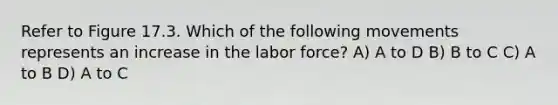 Refer to Figure 17.3. Which of the following movements represents an increase in the labor force? A) A to D B) B to C C) A to B D) A to C