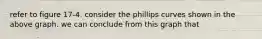 refer to figure 17-4. consider the phillips curves shown in the above graph. we can conclude from this graph that