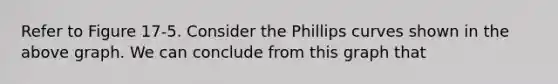 Refer to Figure 17-5. Consider the Phillips curves shown in the above graph. We can conclude from this graph that