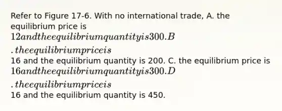 Refer to Figure 17-6. With no international trade, A. the equilibrium price is 12 and the equilibrium quantity is 300. B. the equilibrium price is16 and the equilibrium quantity is 200. C. the equilibrium price is 16 and the equilibrium quantity is 300. D. the equilibrium price is16 and the equilibrium quantity is 450.