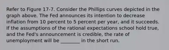 Refer to Figure 17-7. Consider the Phillips curves depicted in the graph above. The Fed announces its intention to decrease inflation from 10 percent to 5 percent per year, and it succeeds. If the assumptions of the rational expectations school hold true, and the Fed's announcement is credible, the rate of unemployment will be ________ in the short run.