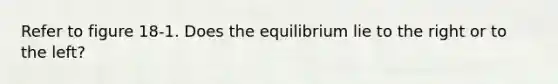 Refer to figure 18-1. Does the equilibrium lie to the right or to the left?