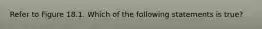 Refer to Figure 18.1. Which of the following statements is true?