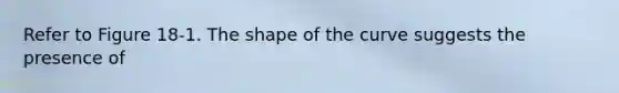 Refer to Figure 18-1. The shape of the curve suggests the presence of