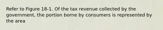 Refer to Figure 18-1. Of the tax revenue collected by the government, the portion borne by consumers is represented by the area