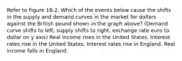 Refer to Figure 18-2. Which of the events below cause the shifts in the supply and demand curves in the market for dollars against the British pound shown in the graph above? (Demand curve shifts to left, supply shifts to right, exchange rate euro to dollar on y axis) Real income rises in the United States. Interest rates rise in the United States. Interest rates rise in England. Real income falls in England.