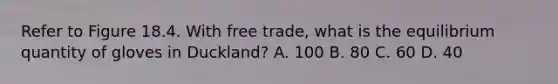 Refer to Figure 18.4. With free​ trade, what is the equilibrium quantity of gloves in​ Duckland? A. 100 B. 80 C. 60 D. 40