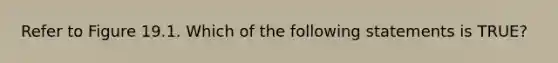 Refer to Figure 19.1. Which of the following statements is TRUE?