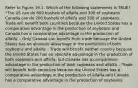 Refer to Figure 19.1. Which of the following statements is TRUE? *The US can do 600 bushels of alfalfa and 300 of soybeans Canada can do 200 bushels of alfalfa and 200 of soybeans: - Trade will benefit both countries because the United States has a comparative advantage in the production of soybeans and Canada has a comparative advantage in the production of alfalfa. - Only Canada can benefit from trade because the United States has an absolute advantage in the production of both soybeans and alfalfa. - Trade will benefit neither country because the United States has an absolute advantage in the production of both soybeans and alfalfa, but Canada has a comparative advantage in the production of both soybeans and alfalfa. - Trade will benefit both countries because the United States has a comparative advantage in the production of alfalfa and Canada has a comparative advantage in the production of soybeans.