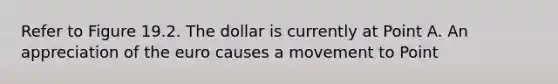 Refer to Figure 19.2. The dollar is currently at Point A. An appreciation of the euro causes a movement to Point