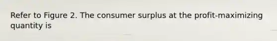 Refer to Figure 2. The consumer surplus at the profit-maximizing quantity is