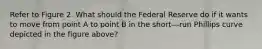 Refer to Figure 2. What should the Federal Reserve do if it wants to move from point A to point B in the short-‐‐run Phillips curve depicted in the figure above?