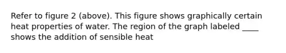 Refer to figure 2 (above). This figure shows graphically certain heat properties of water. The region of the graph labeled ____ shows the addition of sensible heat