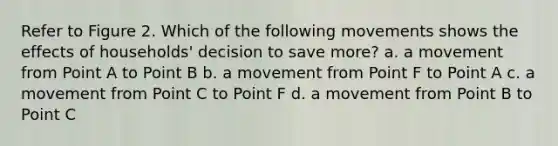 Refer to Figure 2. Which of the following movements shows the effects of households' decision to save more? a. a movement from Point A to Point B b. a movement from Point F to Point A c. a movement from Point C to Point F d. a movement from Point B to Point C