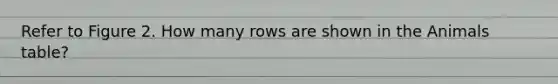 Refer to Figure 2. How many rows are shown in the Animals table?