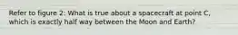Refer to figure 2: What is true about a spacecraft at point C, which is exactly half way between the Moon and Earth?