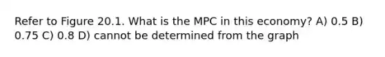 Refer to Figure 20.1. What is the MPC in this economy? A) 0.5 B) 0.75 C) 0.8 D) cannot be determined from the graph