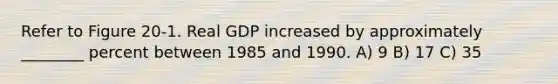 Refer to Figure 20-1. Real GDP increased by approximately ________ percent between 1985 and 1990. A) 9 B) 17 C) 35