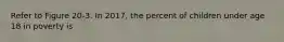 Refer to Figure 20-3. In 2017, the percent of children under age 18 in poverty is