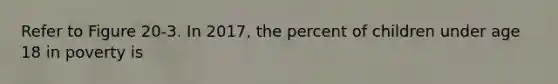 Refer to Figure 20-3. In 2017, the percent of children under age 18 in poverty is