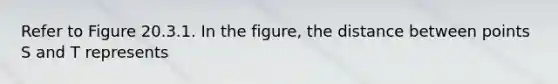 Refer to Figure 20.3.1. In the figure, the distance between points S and T represents