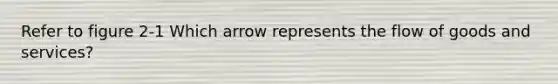 Refer to figure 2-1 Which arrow represents the flow of goods and services?