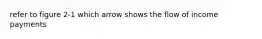 refer to figure 2-1 which arrow shows the flow of income payments