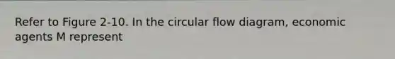 Refer to Figure 2-10. In the circular flow diagram, economic agents M represent