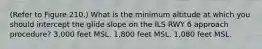 (Refer to Figure 210.) What is the minimum altitude at which you should intercept the glide slope on the ILS RWY 6 approach procedure? 3,000 feet MSL. 1,800 feet MSL. 1,080 feet MSL.