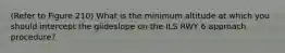 (Refer to Figure 210) What is the minimum altitude at which you should intercept the glideslope on the ILS RWY 6 approach procedure?