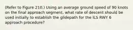 (Refer to Figure 210.) Using an average ground speed of 90 knots on the final approach segment, what rate of descent should be used initially to establish the glidepath for the ILS RWY 6 approach procedure?