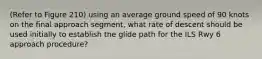 (Refer to Figure 210) using an average ground speed of 90 knots on the final approach segment, what rate of descent should be used initially to establish the glide path for the ILS Rwy 6 approach procedure?