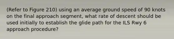 (Refer to Figure 210) using an average ground speed of 90 knots on the final approach segment, what rate of descent should be used initially to establish the glide path for the ILS Rwy 6 approach procedure?