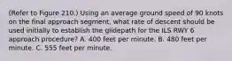 (Refer to Figure 210.) Using an average ground speed of 90 knots on the final approach segment, what rate of descent should be used initially to establish the glidepath for the ILS RWY 6 approach procedure? A. 400 feet per minute. B. 480 feet per minute. C. 555 feet per minute.