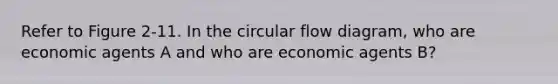 Refer to Figure 2-11. In the circular flow diagram, who are economic agents A and who are economic agents B?