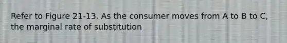 Refer to Figure 21-13. As the consumer moves from A to B to C, the marginal rate of substitution