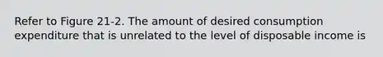 Refer to Figure 21-2. The amount of desired consumption expenditure that is unrelated to the level of disposable income is