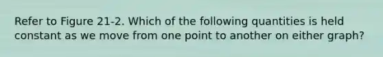 Refer to Figure 21-2. Which of the following quantities is held constant as we move from one point to another on either graph?