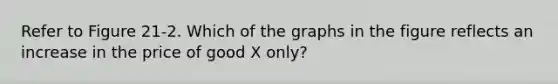 Refer to Figure 21-2. Which of the graphs in the figure reflects an increase in the price of good X only?