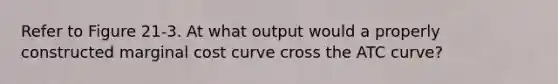 Refer to Figure 21-3. At what output would a properly constructed marginal cost curve cross the ATC curve?