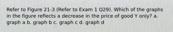 Refer to Figure 21-3 (Refer to Exam 1 Q29). Which of the graphs in the figure reflects a decrease in the price of good Y only? a. graph a b. graph b c. graph c d. graph d