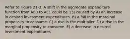 Refer to Figure 21-3. A shift in the aggregate expenditure function from AE0 to AE1 could be 13) caused by A) an increase in desired investment expenditures. B) a fall in the marginal propensity to consume. C) a rise in the multiplier. D) a rise in the marginal propensity to consume. E) a decrease in desired investment expenditures