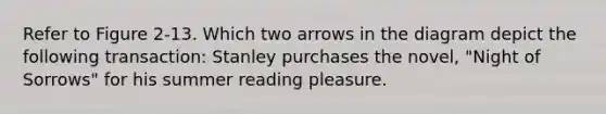 Refer to Figure 2-13. Which two arrows in the diagram depict the following transaction: Stanley purchases the novel, "Night of Sorrows" for his summer reading pleasure.